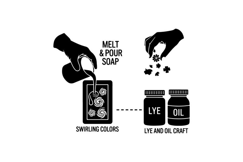 Melt and Pour Soap Making Process Flat D (by sctchcreations)