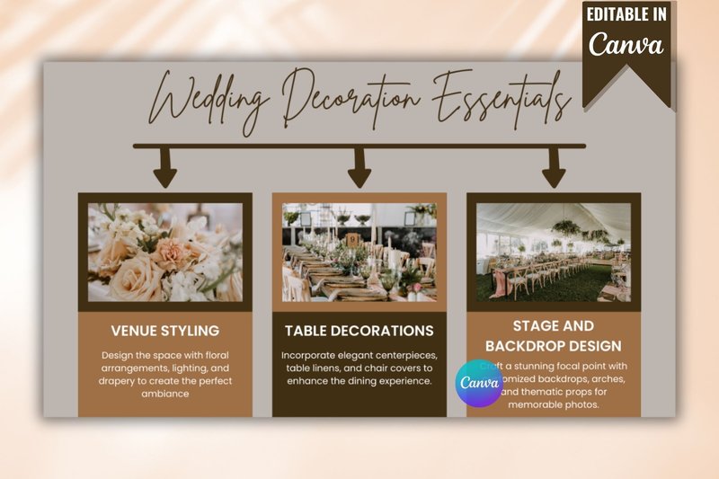 Mindmap Template for Wedding Decoration (by The Grateful Studio)