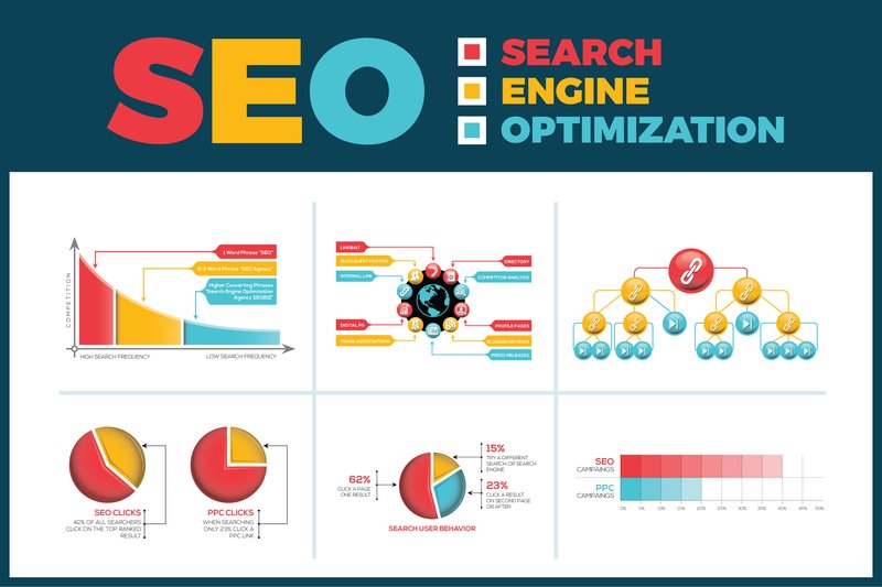 Search Engine Optimization (SEO) Infographic (by ContestDesign)